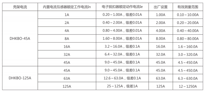 控制與保護開關(guān)電器參數(shù)說明