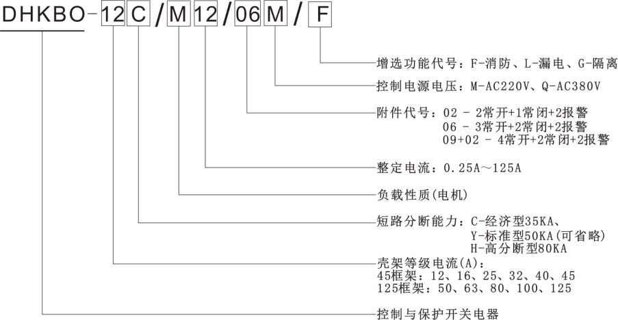 控制與保護(hù)開(kāi)關(guān)型號(hào)