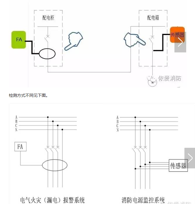 消防電源監(jiān)控系統(tǒng)