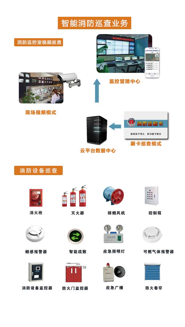 智慧消防云平臺