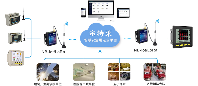 智慧消防云平臺(tái)功能