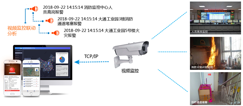 智慧消防對(duì)傳統(tǒng)消防行業(yè)有哪些創(chuàng)新？