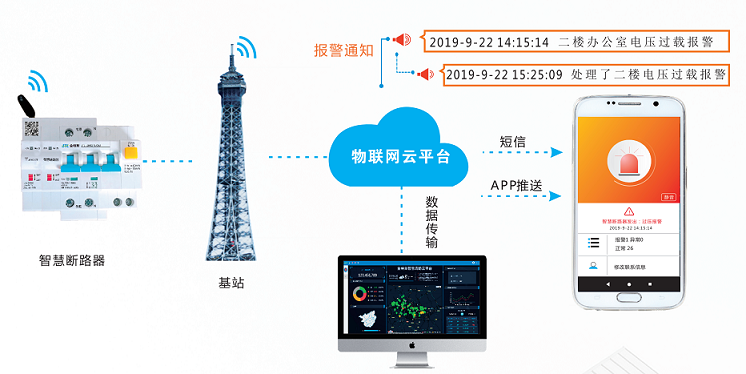 雙電源自動轉(zhuǎn)換開關(guān)的應用