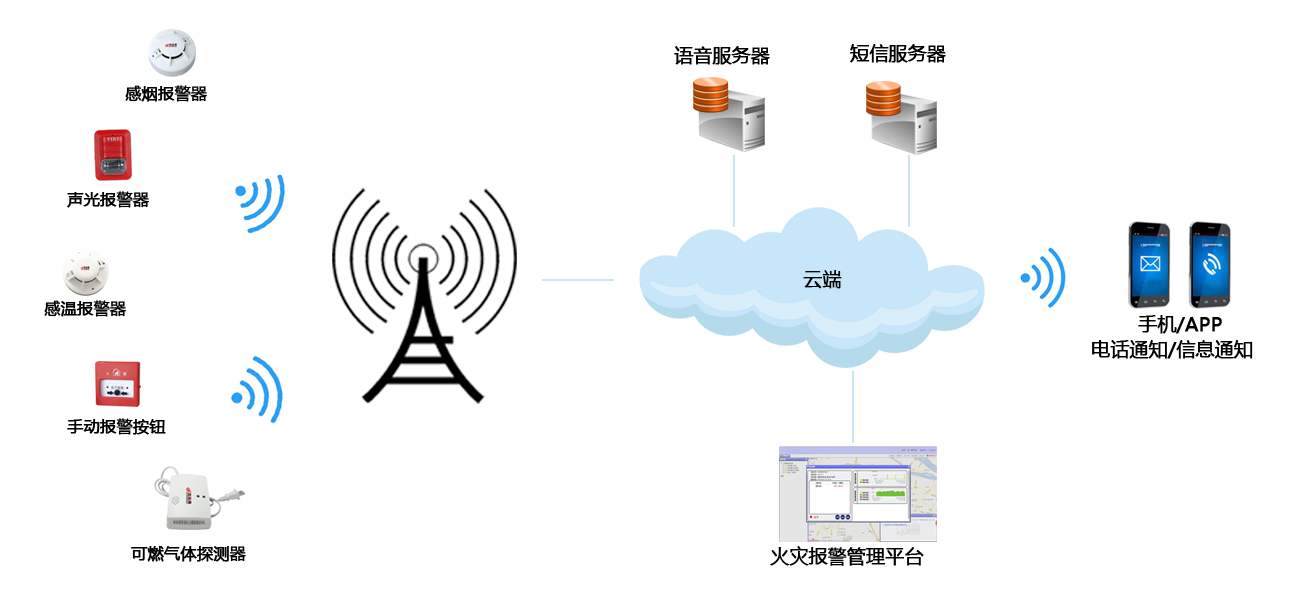 手動(dòng)火災(zāi)報(bào)警器有哪些優(yōu)點(diǎn)(手動(dòng)火災(zāi)報(bào)警器的優(yōu)勢(shì))